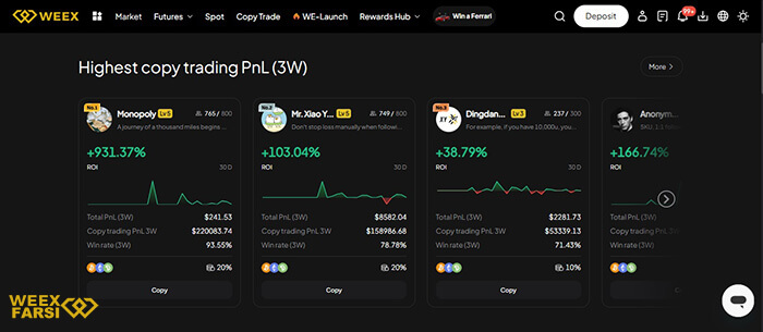نمایش تریدرهای حرفهای