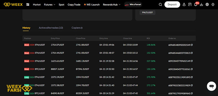 جفت ارزهای مورد معامله توسط تریدر