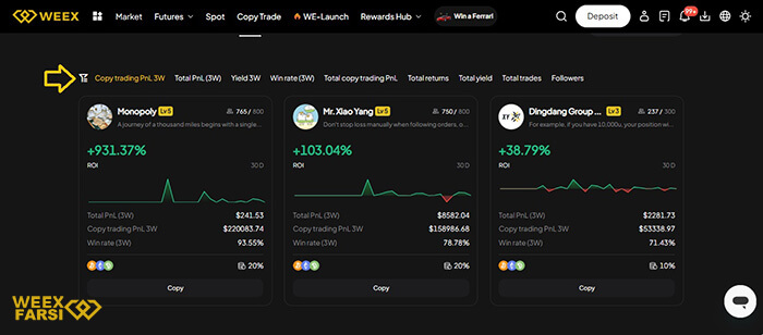 جزئیات ترید تریدرهای الیت