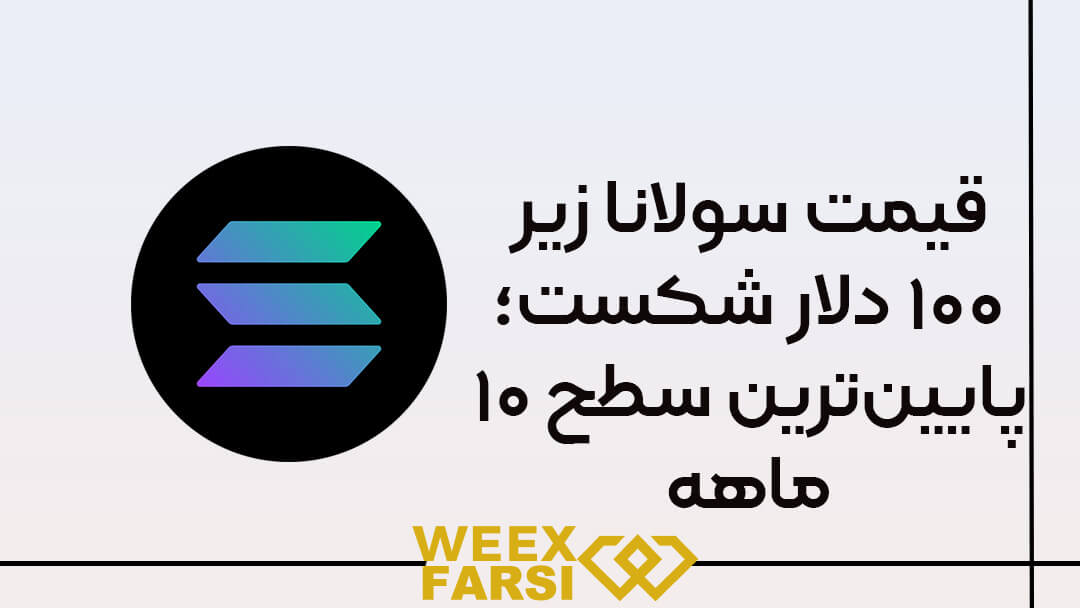 قیمت سولانا زیر ۱۰۰ دلار شکست؛ پایینترین سطح ۱۰ ماهه