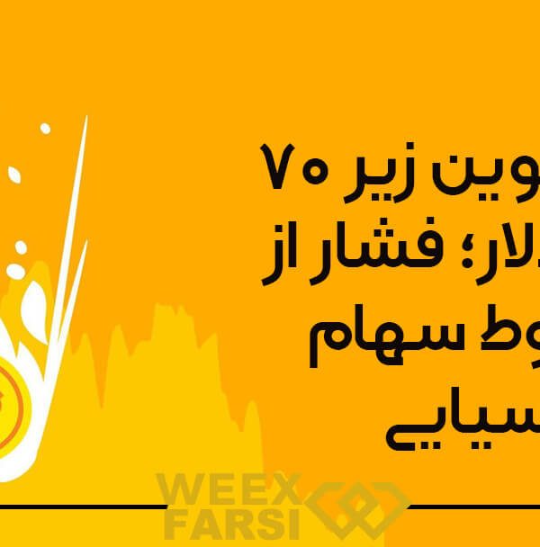 بیت‌کوین زیر ۷۰ هزار دلار؛ فشار از سقوط سهام آسیایی